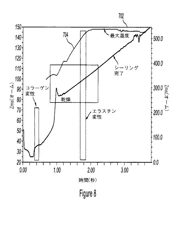 6940537-低電力で組織をシーリングする装置及び方法 図000015