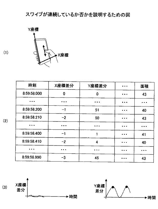 6946930-状態判定方法、状態判定プログラム及び状態判定装置 図000015