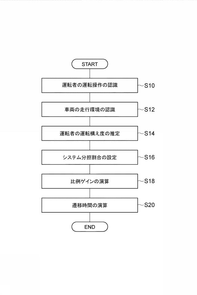 6954868-運転支援システム 図000015