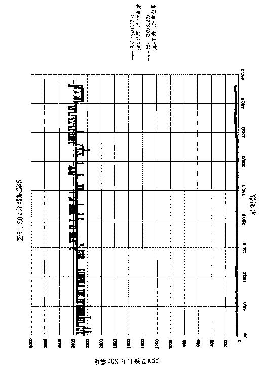 6961869-排ガス処理用触媒混合物 図000015