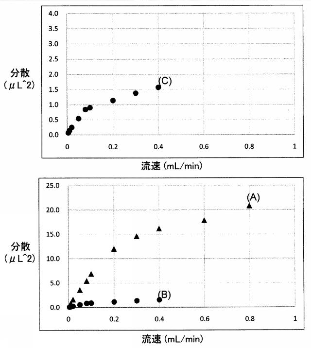 6963434-試料導入方法及び試料導入装置 図000015