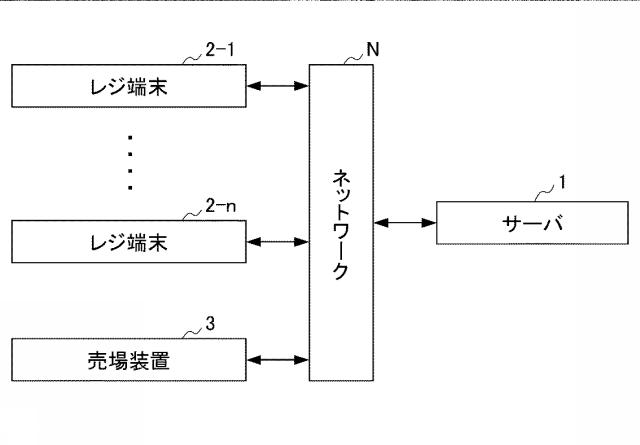 6968399-情報処理システム 図000015