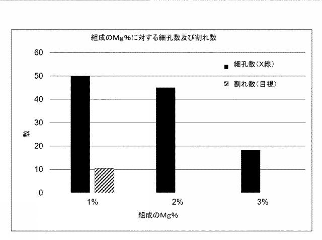 6968900-アルミニウム合金を溶融処理する組成及び方法 図000015