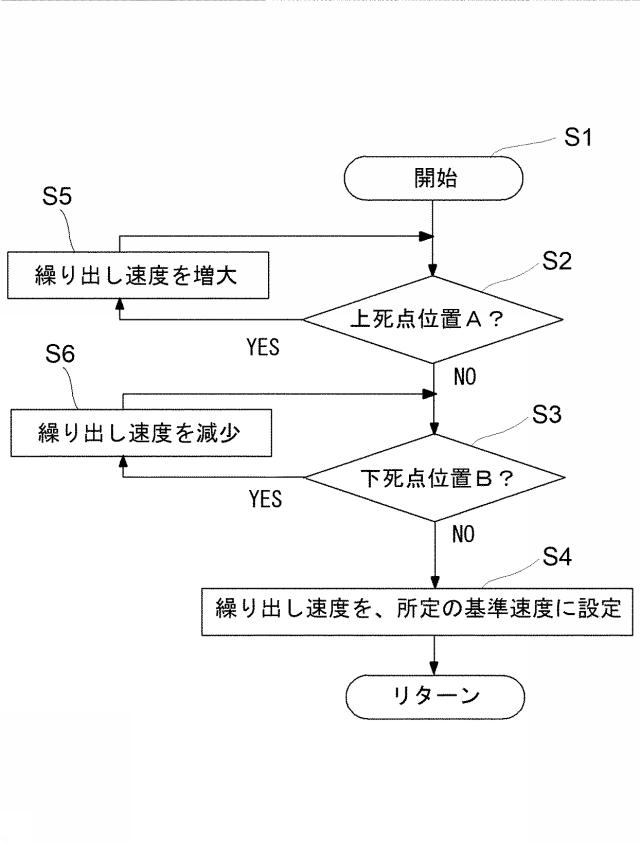 6975555-縫製装置の縫い糸送り機構、および、縫い糸送り機構を備えた縫製装置 図000015