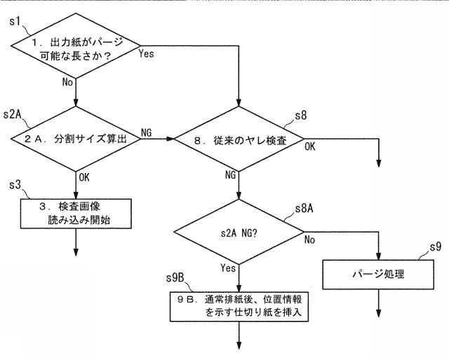 6977368-画像形成装置、検査装置およびプログラム 図000015