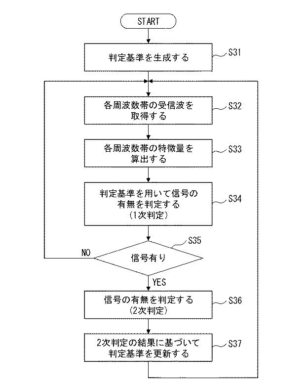 6980487-信号検出装置および信号検出方法 図000015