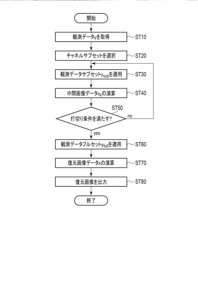 6981799-画像データ復元装置、画像データ復元方法、及びプログラム 図000015