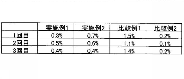 6984509-液体を吐出する装置および液体吐出方法 図000015