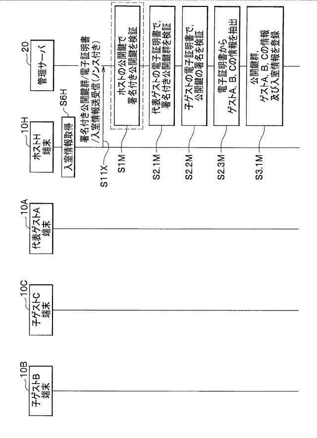 6984567-認可システム及び認可方法 図000015