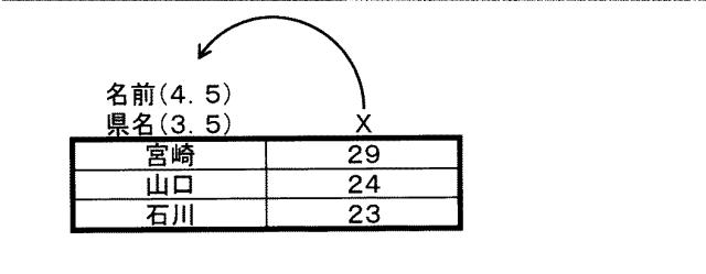 6984729-意味推定システム、方法およびプログラム 図000015