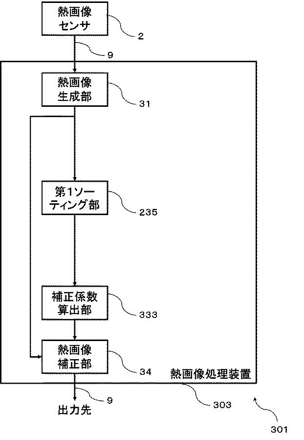 6984766-赤外線撮像装置および赤外線撮像プログラム 図000015