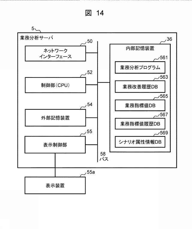 6985230-業務分析サーバ、業務分析方法、および業務分析プログラム 図000015