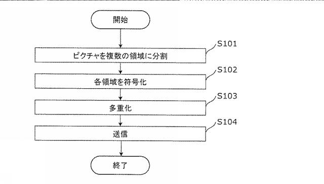 6986671-受信装置及び受信方法 図000015