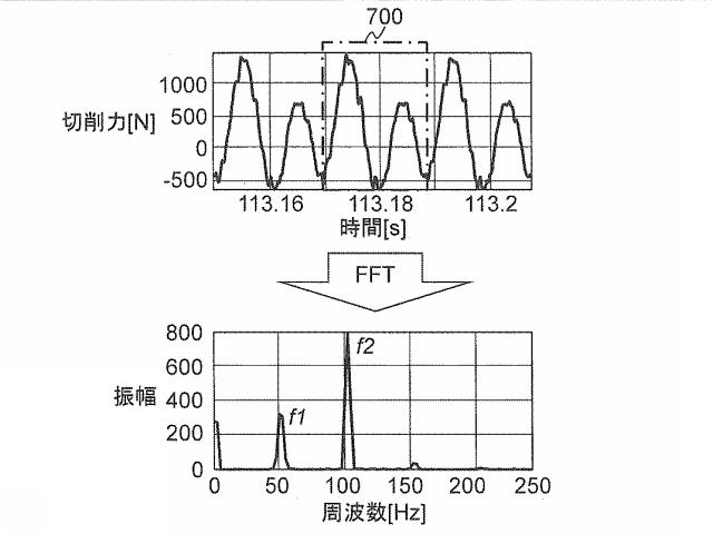 6987030-システム及び工作機械の異常又は加工作業に関する分析方法 図000015