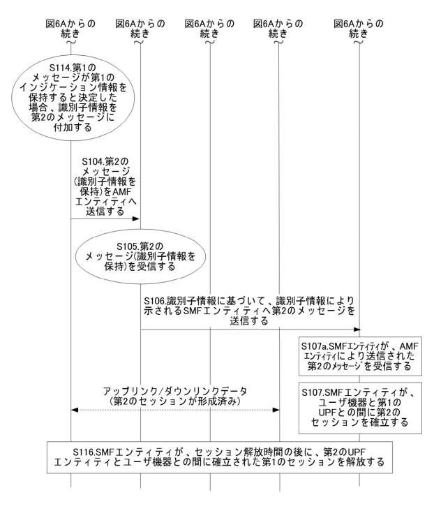 6989226-セッションを確立するための方法、装置、およびシステム 図000015