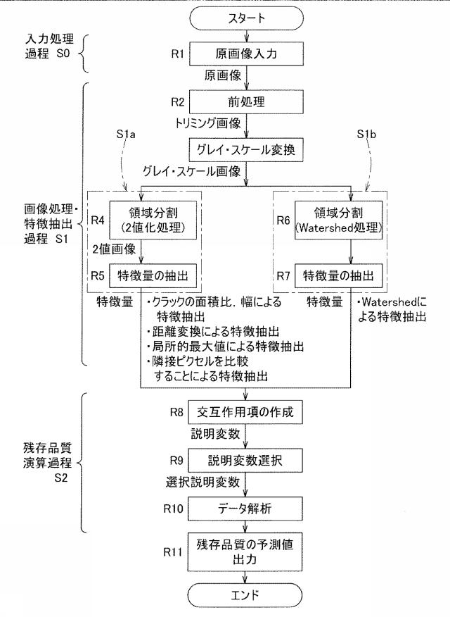 5649424-防水シート診断方法および診断装置 図000016