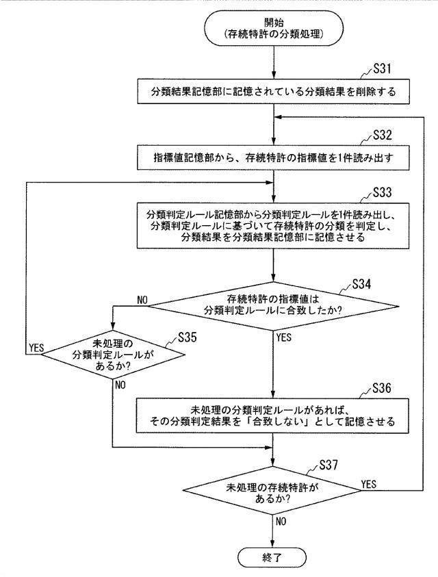 5651570-評価支援装置、評価支援方法、評価支援プログラム 図000016