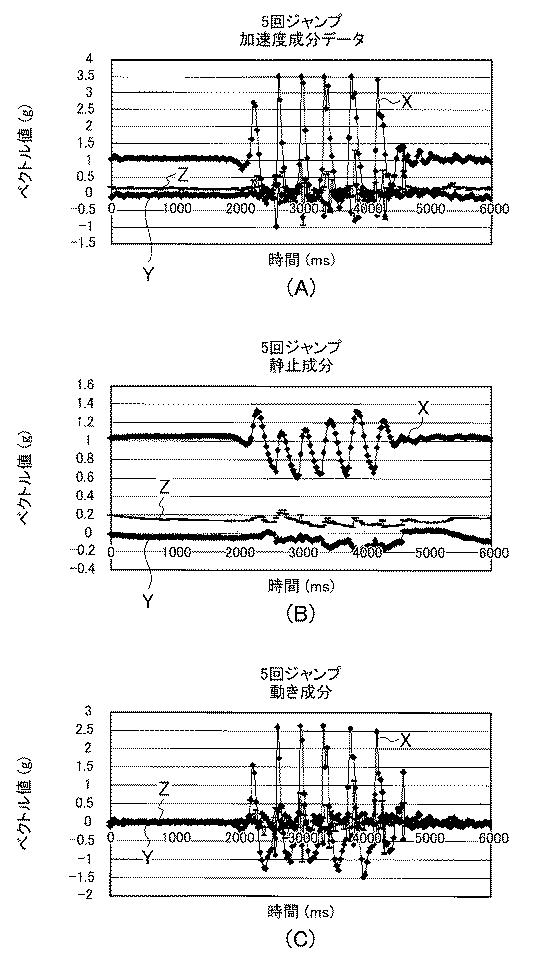 5656566-運動検出装置、電子機器、運動検出方法及びプログラム 図000016
