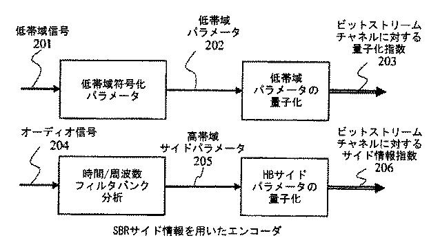 5662573-帯域幅拡張のためのスペクトル平坦性制御 図000016