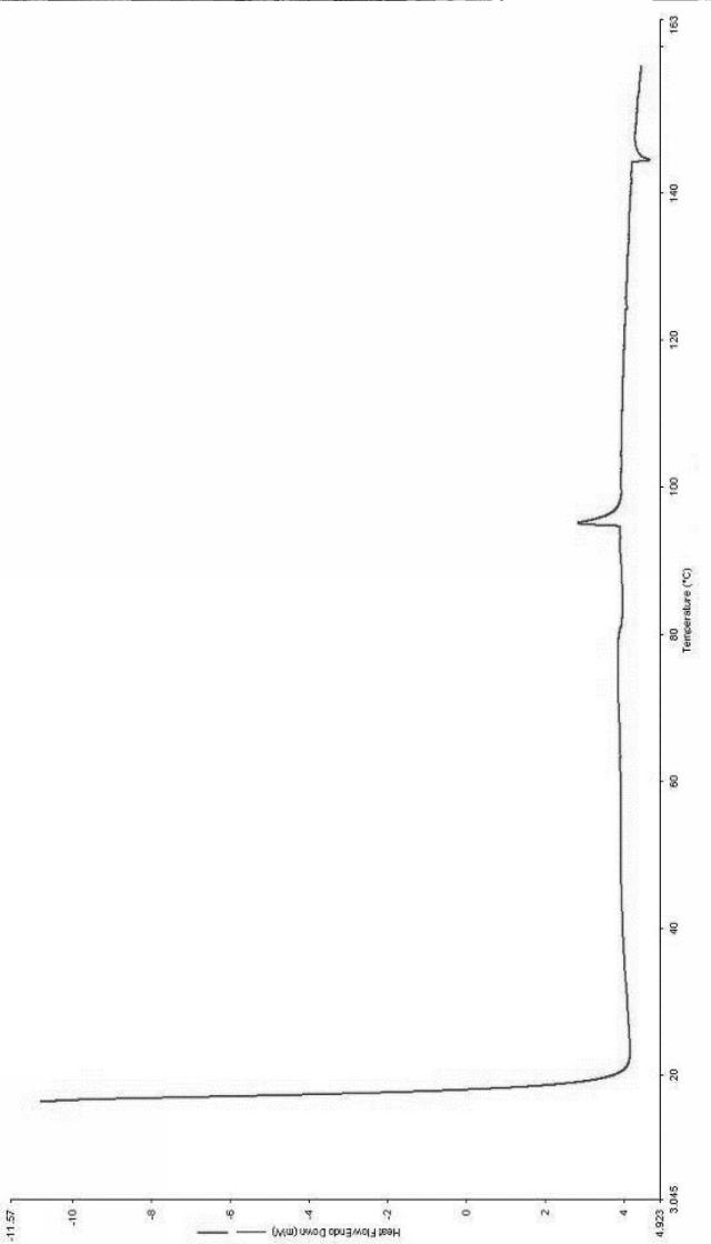 5668064-乳化力が強化された食餌纖維澱粉の製造方法、並びにこれを用いた低脂肪マヨネーズ及びマーガリン組成物 図000016