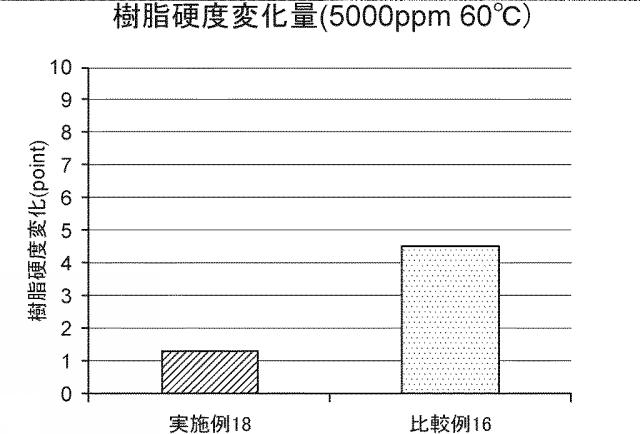 5675007-耐塩素性樹脂組成物、耐塩素性熱可塑性成形品、およびベルト 図000016