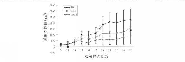 5680087-特異的結合タンパク質およびその使用 図000016