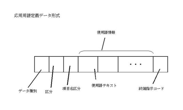 5718542-情報処理装置並びにファイル管理方法 図000016