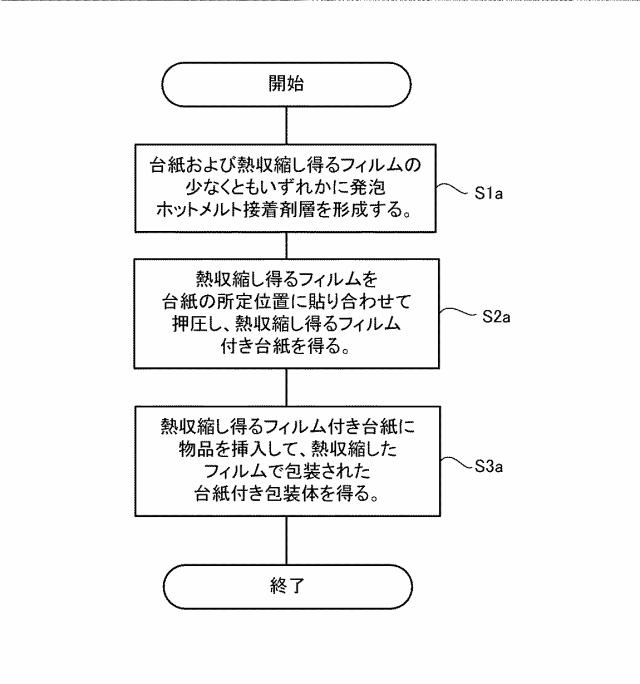 5719856-台紙付き包装体の製造方法 図000016