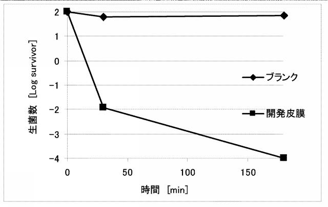 5723883-光触媒皮膜の製造方法及び光触媒皮膜 図000016
