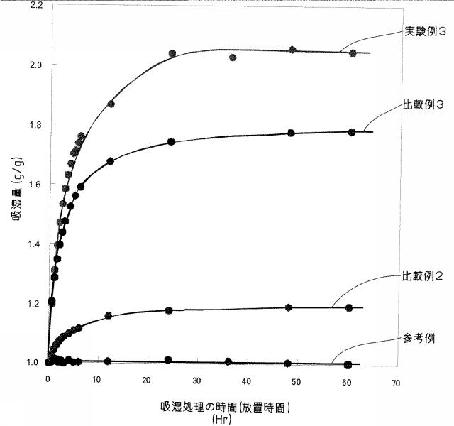 5728739-保湿性粒子の製造方法 図000016