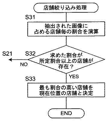 5735071-情報検索装置、情報検索方法、及び情報検索プログラム 図000016