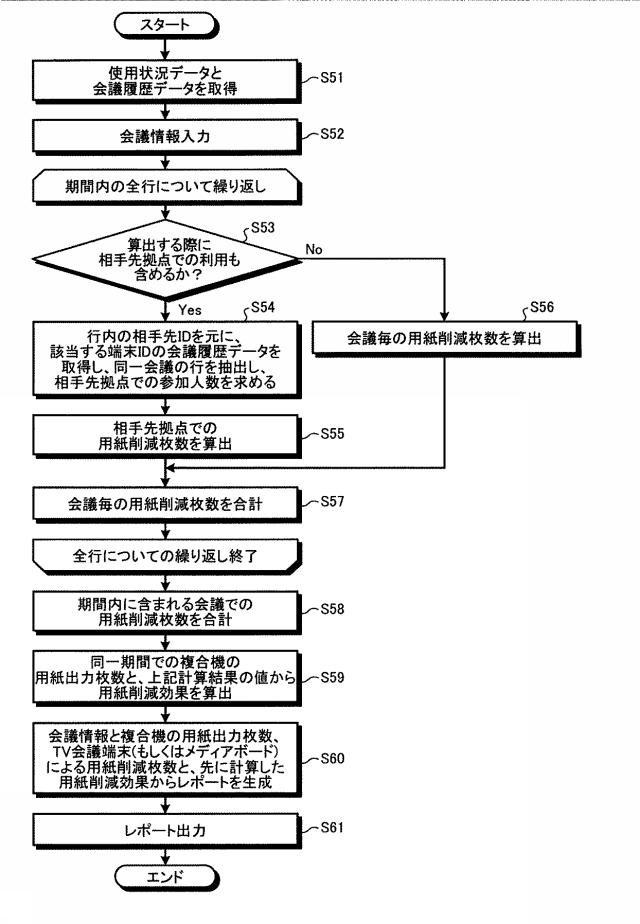 5741761-機器管理装置、機器管理システム、プログラムおよび機器管理方法 図000016