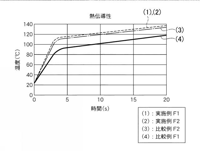 5750663-複層シートおよびエンドレスベルト 図000016