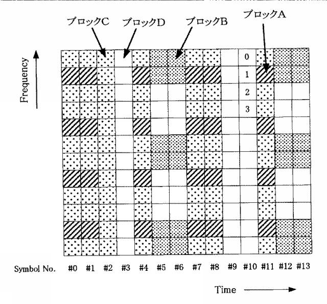 5756541-端末装置、通信方法及び集積回路 図000016