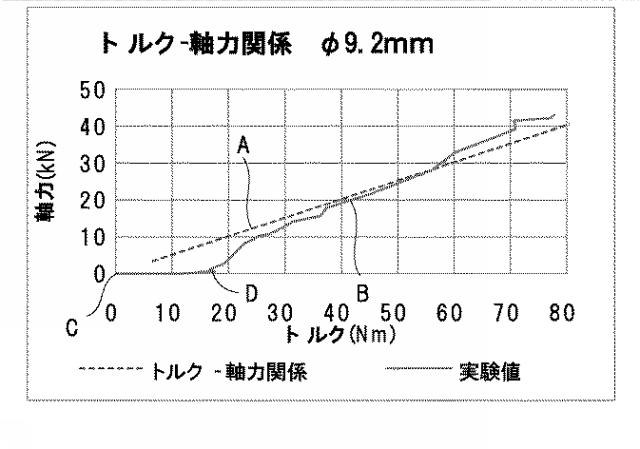 5756719-プレキャストコンクリート製の床版、及び、その設計方法 図000016