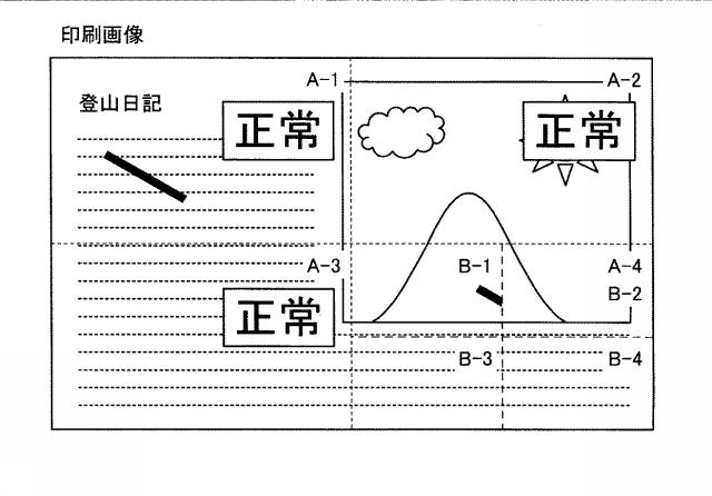 5760310-印刷物検査装置、印刷物検査方法、プログラムおよび記憶媒体 図000016