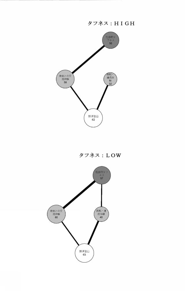 5769152-経験評価方法 図000016