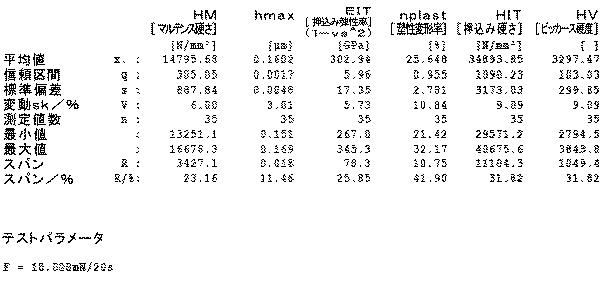 5771884-スピネル型構造のＮｉＡｌ２Ｏ４をベースとしたコーティング 図000016