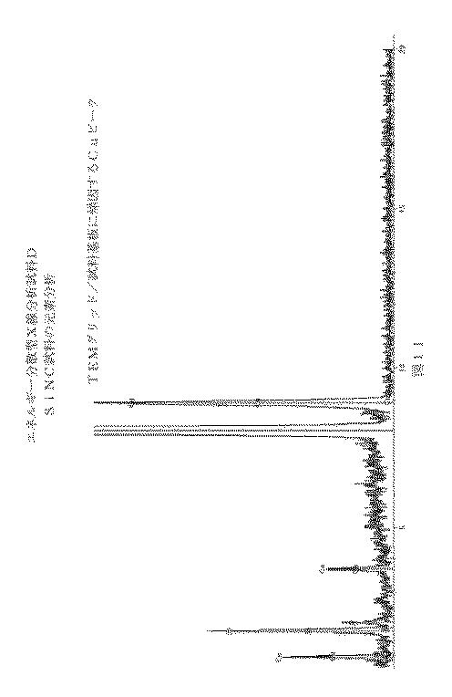 5775936-基板上のナノ粒子堆積方法、及び高エネルギー密度素子製作 図000016