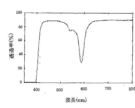 5778109-プラスチック眼鏡レンズ 図000016