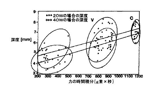 5786108-カテーテルアブレーション治療において病変部サイズを制御するための方法および装置 図000016