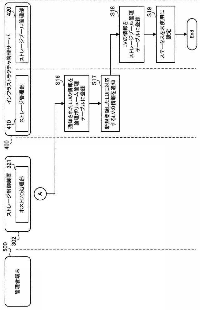 5786611-ストレージ装置およびストレージシステム 図000016