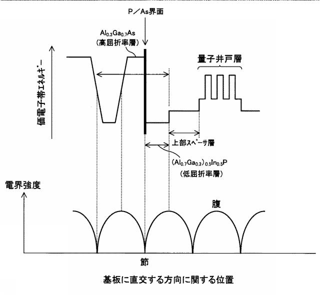 5787071-面発光レーザ素子、光走査装置及び画像形成装置 図000016