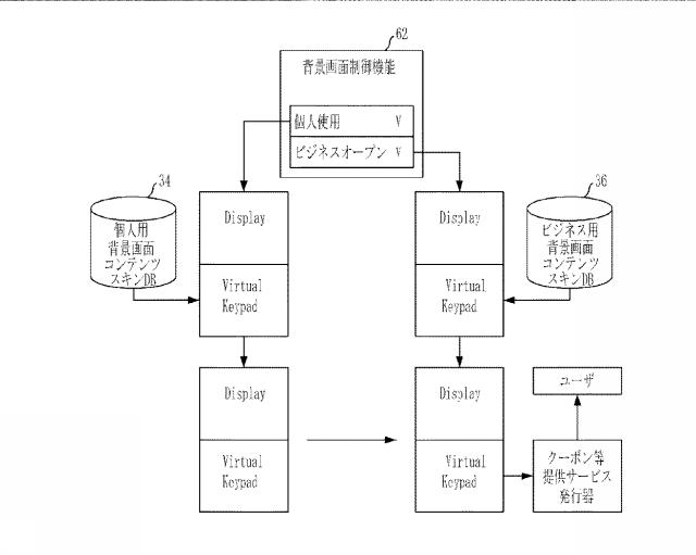 5797762-仮想キー入力手段の背景画面コンテンツ提供方法およびシステム 図000016