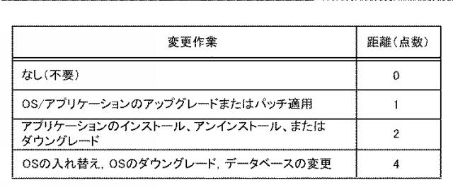 5804192-情報処理装置、情報処理方法および情報処理システム 図000016