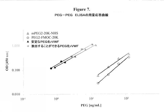 5806816-生理学的に許容されるポリマー分子を特異的に検出するための方法および組成物 図000016