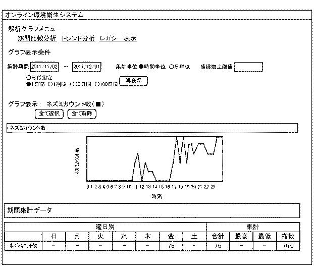 5809972-通信装置、通信方法およびプログラム 図000016