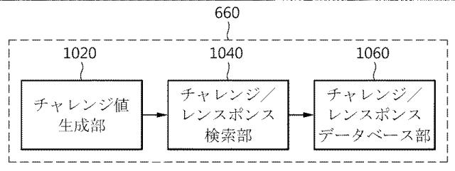 5810137-物理的複製防止機能に基づく認証要請装置、認証処理装置および認証遂行方法 図000016