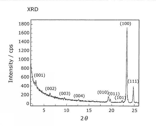 5812496-薄膜形成装置及び薄膜形成方法 図000016