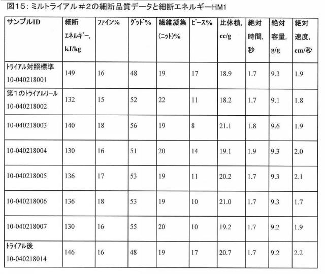 5816357-多価カチオン性金属とアミン含有帯電防止剤とを含有する組成物、およびそれらの製造方法と使用方法 図000016